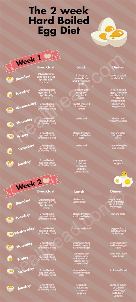 hard boiled egg diet  week diet plan healthead
