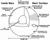 Mars Planet Coloring Pages Anatomy Kids Color Colorluna sketch template