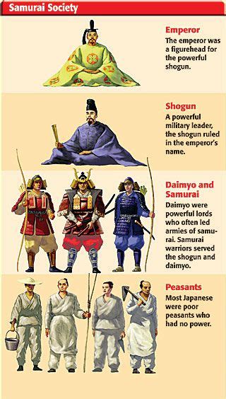 Epic World History Japanese Feudalism