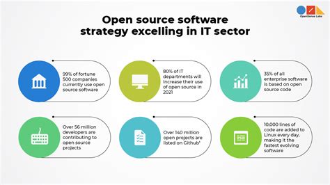 ultimate guide  open source strategy opensense labs