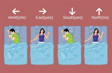 Everything You Should Know About Sleep Positions And Directions