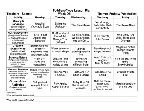 year  lesson plan template    year  lesson plan