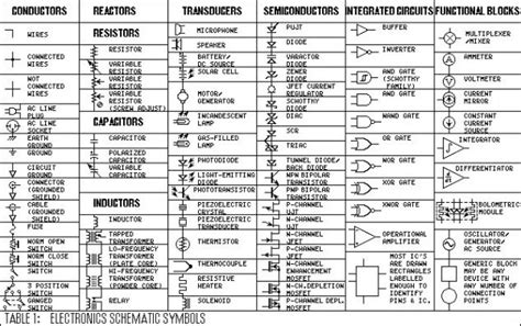wiring diagrams symbols