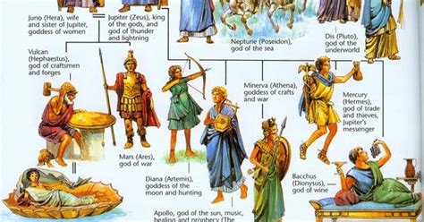roman goddesses names wiki list of