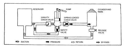 fenner fluid power wiring diagrams