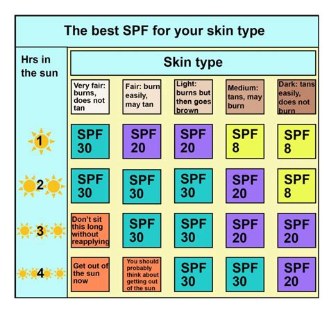 spf rating  skin types reef repair