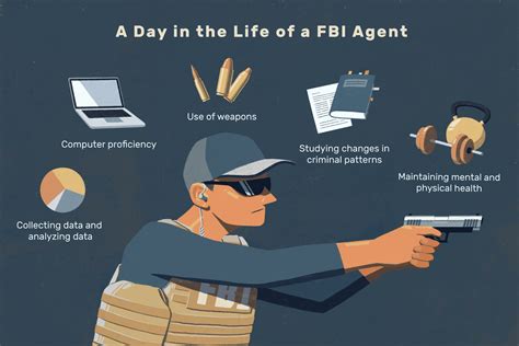 fbi agent job description salary skills