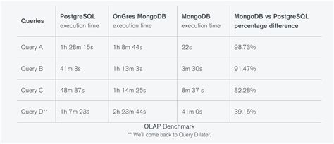 benchmarking do it right or don t do it at all mongodb blog