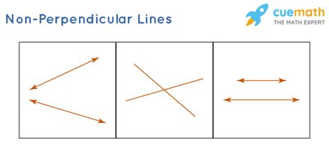 perpendicular meaning examples perpendicular lines definition