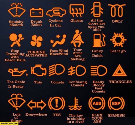 car indicator icons explained starecatcom