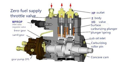 fuel injection pump working principle   test adiesel injection pump