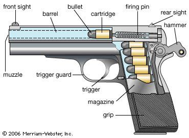 pistol parts google search firearms weapons pinterest pistols  search