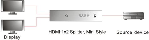 port hdmi splitter share  input   displays