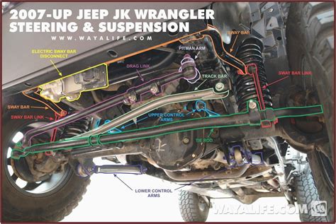 jeep wrangler front  diagram diagram restiumani resume kjyoexono