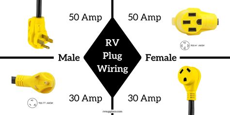 wiring diagram   amp rv receptacle wiring diagram  schematic