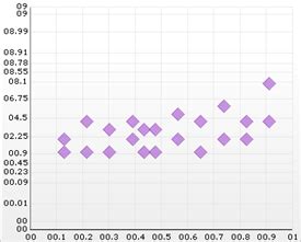 probability charts infragistics windows forms