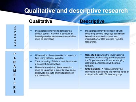 qualitative  descriptive research