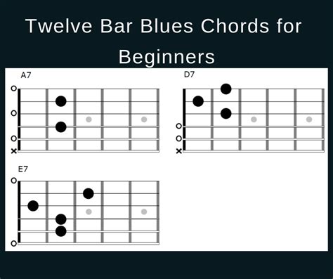 easy blues chords  guitar blues guitar chords guitar chord chart