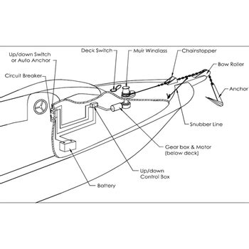 ideal windlass wiring diagram wiring diagram pictures