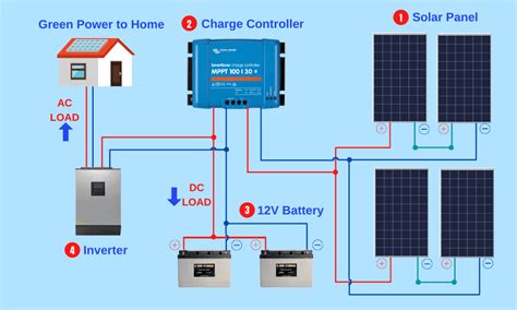 solar panel hook  diagram  watt solar panel wiring diagram kit list mowgli adventures
