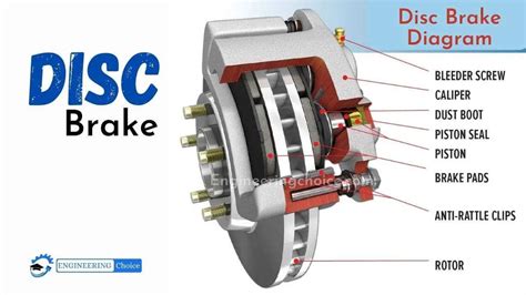 disc brake parts working  diagram engineering choice
