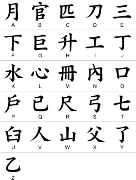 image result  china letters chinese alphabet chinese alphabet