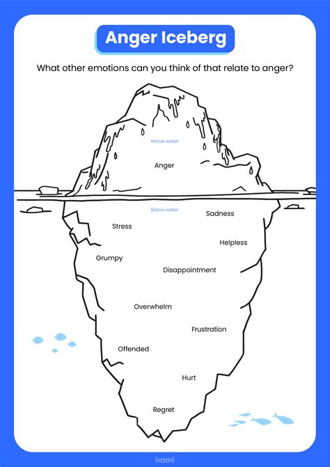 anger iceberg  printable