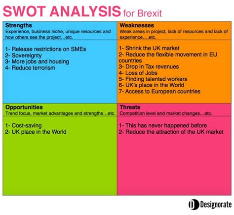 swot analysis   uks brexit decision  leave  eu