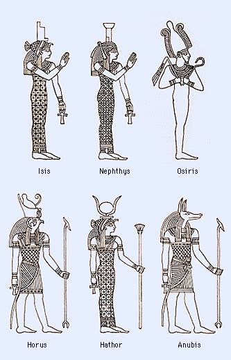Egyptian Gods And Goddesses Clothing Of People Posters