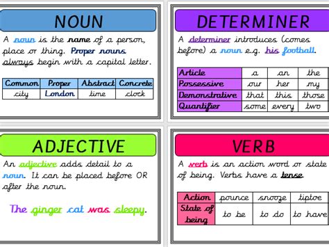 word class posters display teaching resources