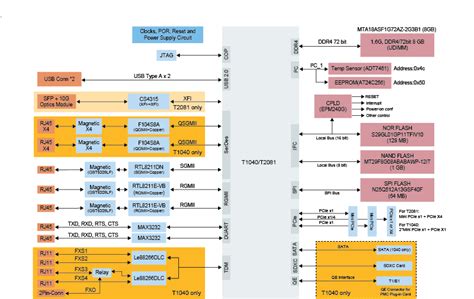 qoriq  reference design board nxp semiconductors