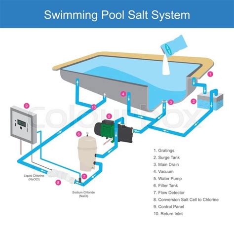 important swimming pool design tips   find helpful engineering discoveries swimming