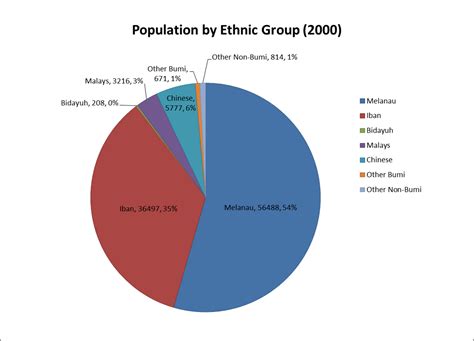 population by ethnic group homemade porn