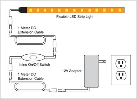 led strip light wiring diagram  wiring diagram