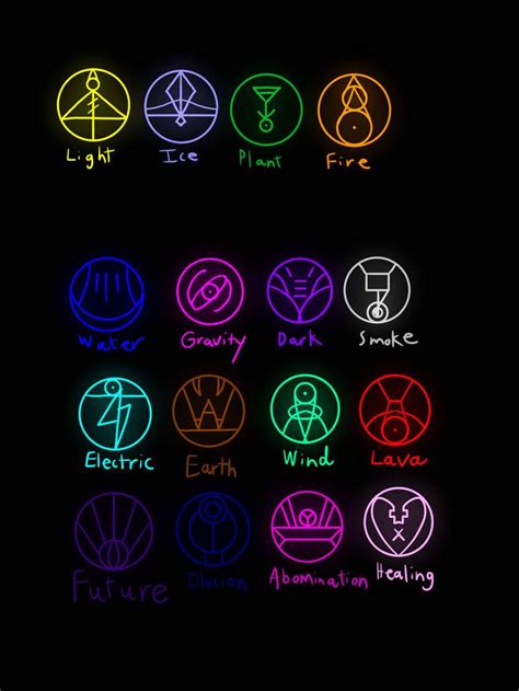 symbols called ouestnycom