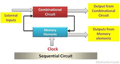 difference  combinational  sequential logic circuit  comparison chart