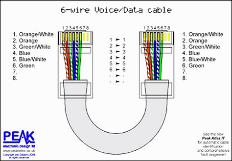 ethernet cable wiring diagram guide