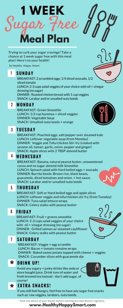 sugar  diet plan simple  week meal plan
