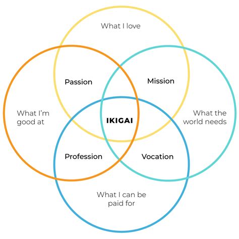 Get Your Life Together How To Find Your Ikigai Edukasyon Ph