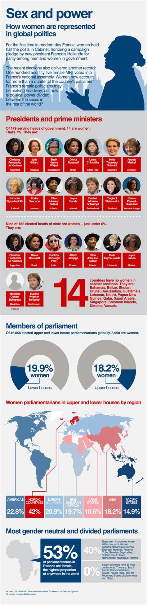 cnn women in politics the infographics agency