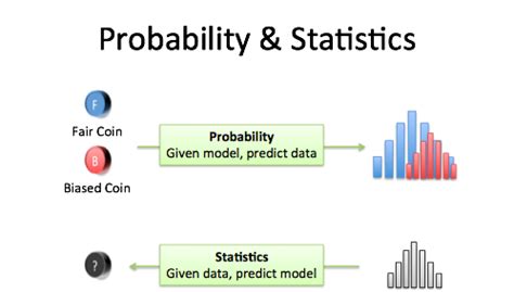 introduction  probability statistics betterexplained