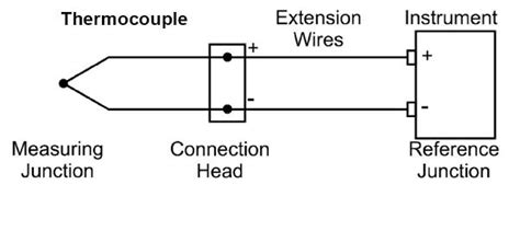 wiring thermocouple