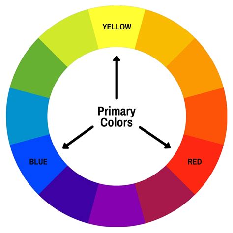 color theory introduction  color theory   color wheel