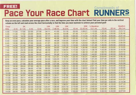 hour  marathon pace chart