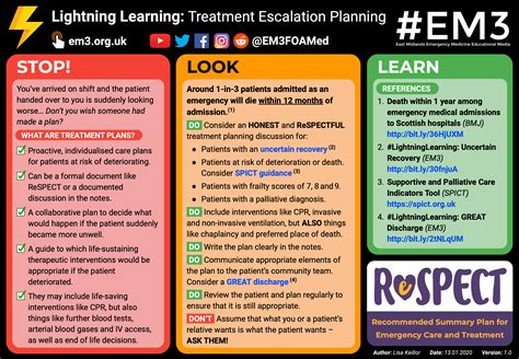 Lightning Learning Treatment Escalation Planning — Em3 East Midlands