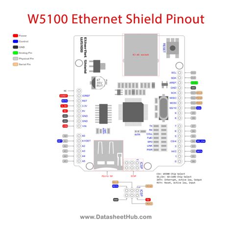 ethernet network shield expansion board  arduino datasheet hub