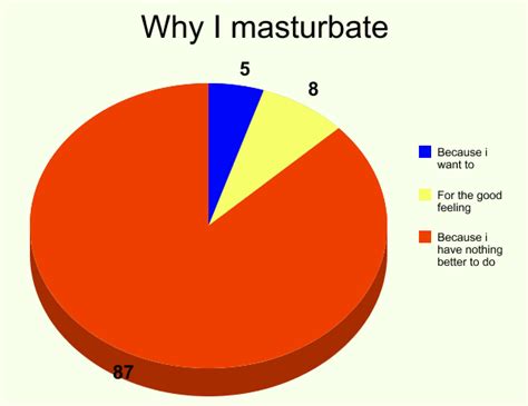 is it normal to masturbate every day