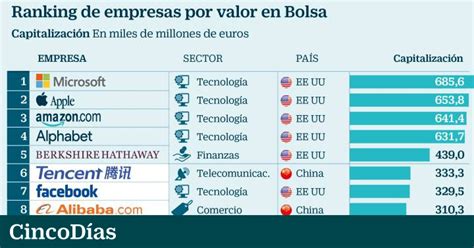 500 Empresas Mas Grandes Del Mundo 2019 Solo Para Adultos En Perú