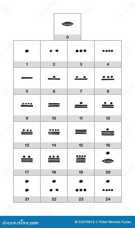maya numerals stock vector image
