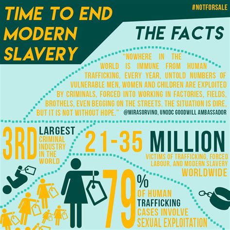 What You Didn T Know About Human Trafficking